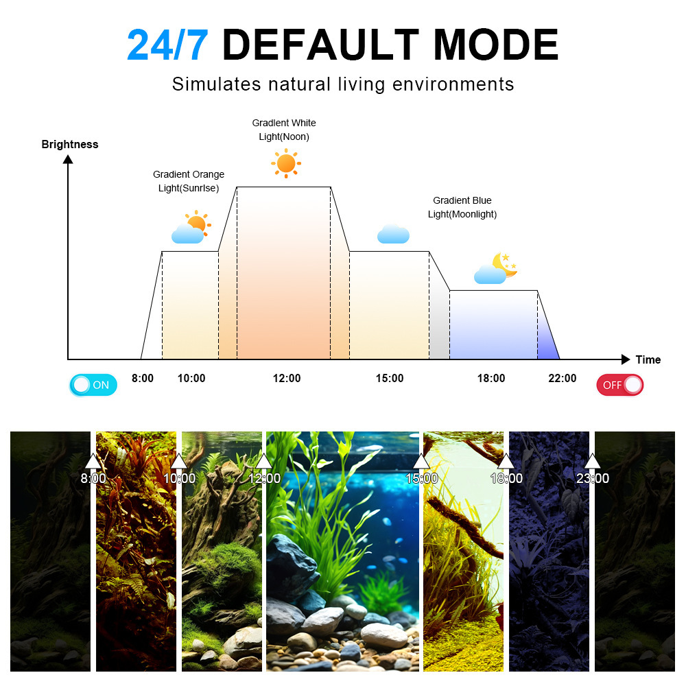 Lampu Akuarium LED Spektrum Pe - Reef Lighting ulasan dan harga