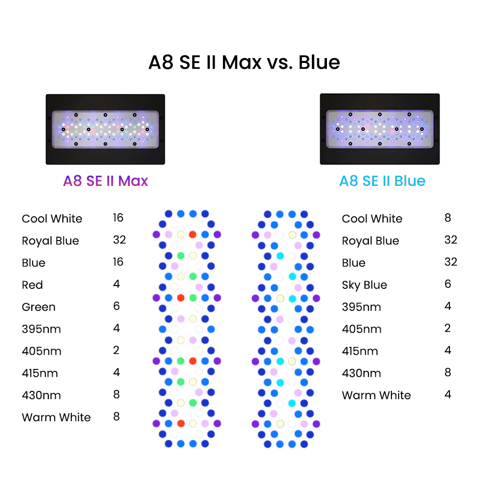 Lampu LED Akuarium Laut A8SE I - Saltwater Tank ulasan dan harga