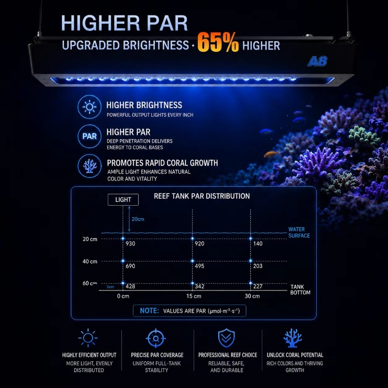 AIPAI A8 Seri III A8SE/A8 Pro  - Aquarium Marine Lights ulasan dan harga