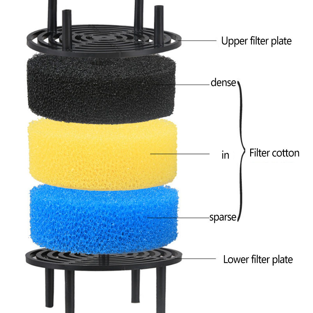 Ember Filter akuarium tangki i - Reef Tank Filter ulasan dan harga