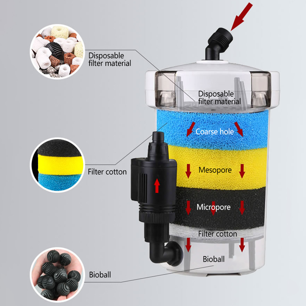 Ember Filter akuarium tangki i - Reef Tank Filter ulasan dan harga